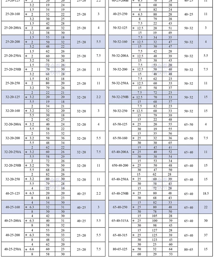进口不锈钢磁力泵CQB重型强磁耐腐蚀酸碱防爆无泄露卧式驱动化工水泵(图9)