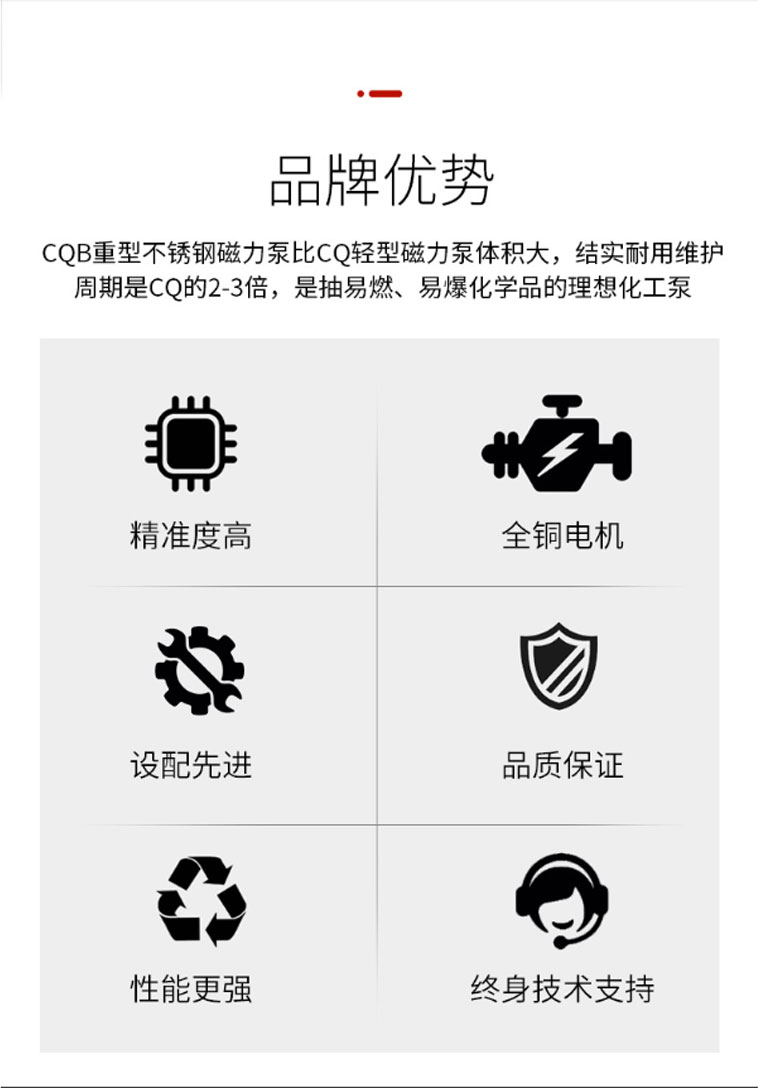 进口不锈钢磁力泵CQ型防爆耐腐蚀耐酸碱无泄漏磁力驱动化工泵(图2)