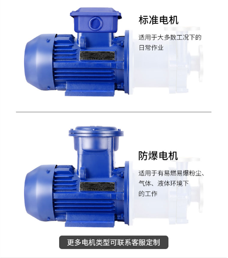 进口不锈钢磁力泵CQ型防爆耐腐蚀耐酸碱无泄漏磁力驱动化工泵(图11)