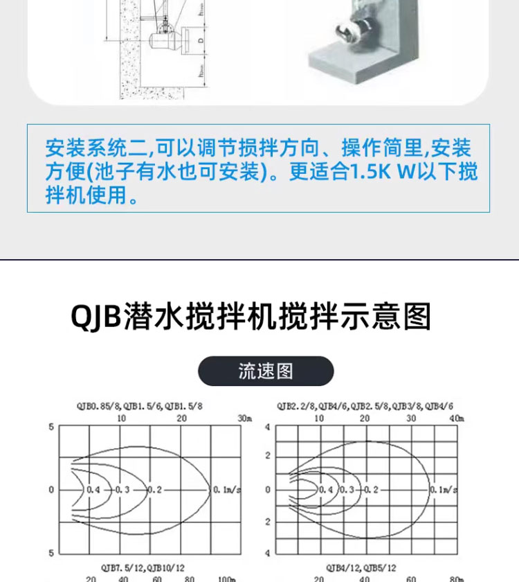 进口潜水搅拌机厌氧池污水处理搅拌器水下叶轮推进器低速高速推流器(图7)