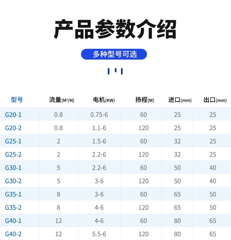 进口单螺杆泵压滤机铸铁污泥泵304不锈钢高扬程泥浆泵耐腐蚀浓浆泵(图13)