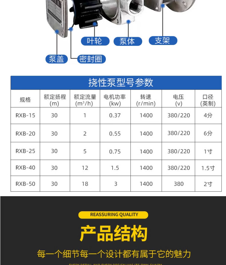 进口特种挠性泵自吸泵化工杂质泵自吸不锈钢豆浆食品转子泵医药食品泵(图10)