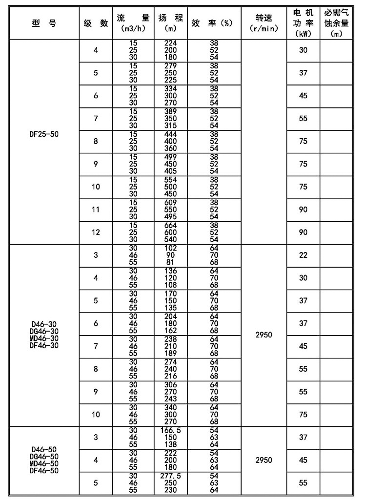 进口卧式多级离心泵D型高扬程抽水机d85-45_6锅炉给水工业增压循环泵(图11)