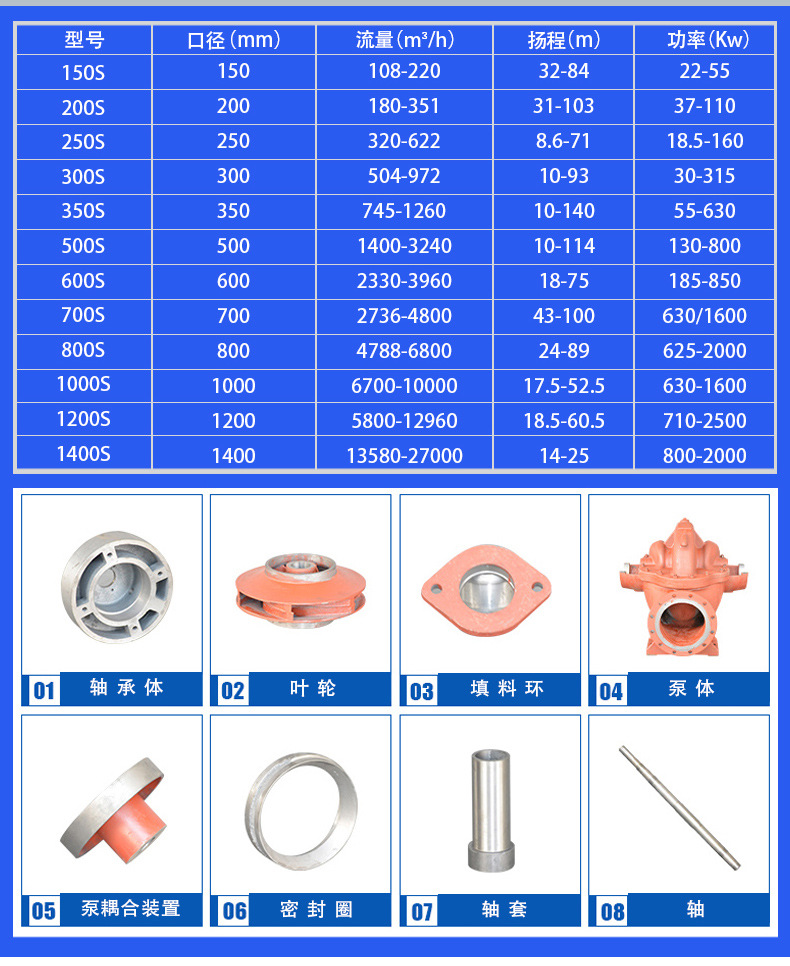 进口卧式中开式清水离心泵 S型大口径双吸中开泵 大型水利工程排水泵(图8)
