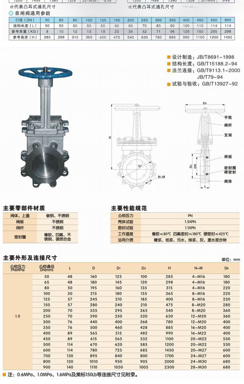 进口新式铸钢不锈钢材质对夹法兰连接中低压明暗杆电动刀闸阀(图9)