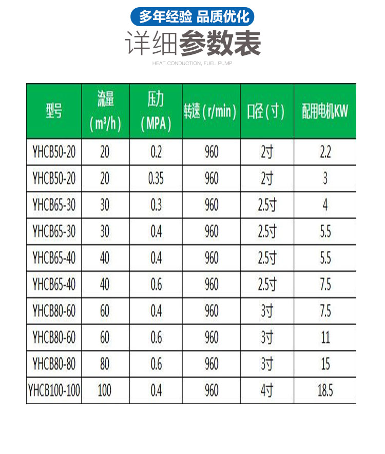 进口YHCB车载圆弧泵 养殖场粪便输送泵油罐车卸油泵化工泵 防爆圆弧泵(图5)