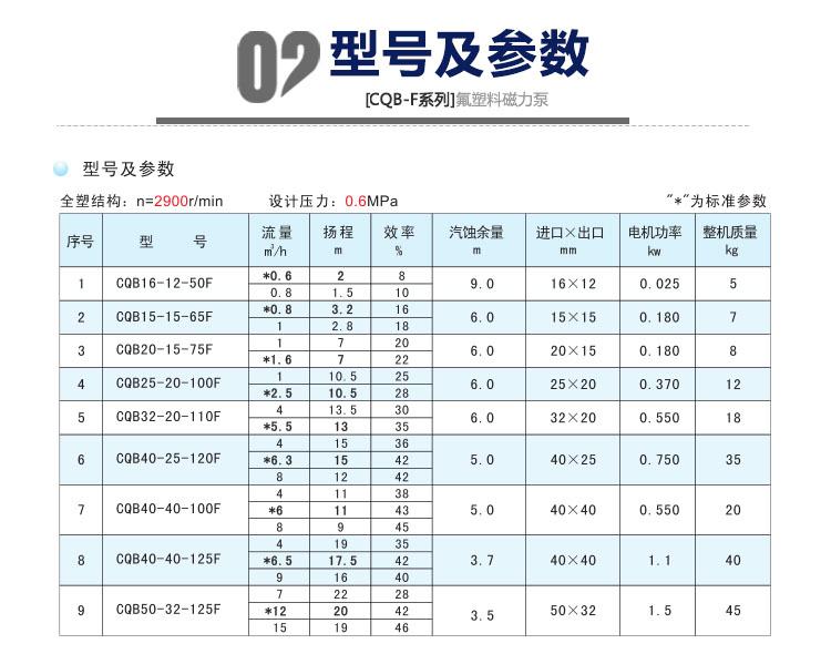 进口氟塑料磁力泵CQBF型全四氟磁力泵耐腐蚀耐酸碱小流量磁力泵(图10)