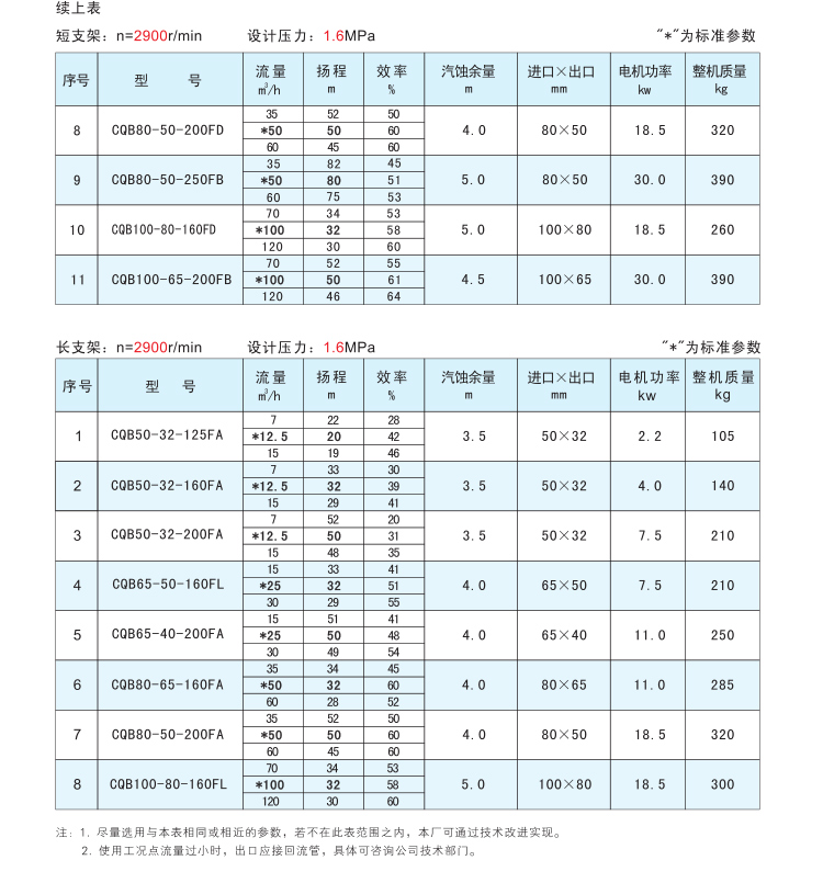 进口氟塑料磁力泵CQBF型全四氟磁力泵耐腐蚀耐酸碱小流量磁力泵(图12)