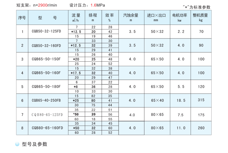 进口氟塑料磁力泵CQBF型全四氟磁力泵耐腐蚀耐酸碱小流量磁力泵(图11)
