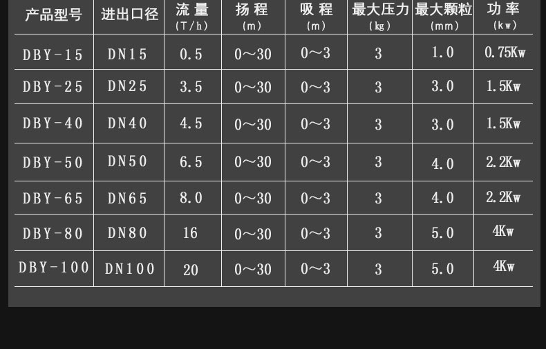 进口不锈钢自吸电动隔膜泵浓浆380V三相DBY-80隔膜污泥泵(图8)