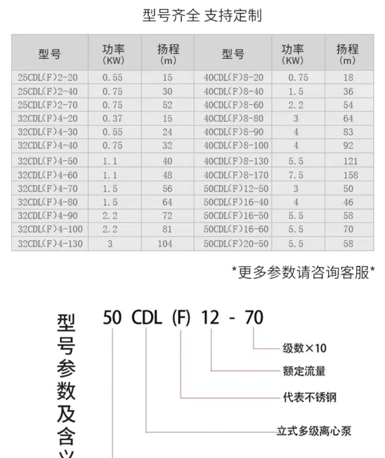 进口立式多级泵管道离心泵不锈钢增压泵高扬程无负压恒压供水泵(图10)