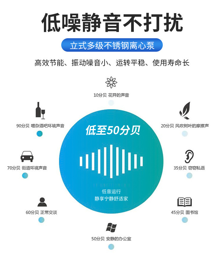 进口不锈钢立式多级离心泵CDLF高层供水高扬程管道增压泵(图6)