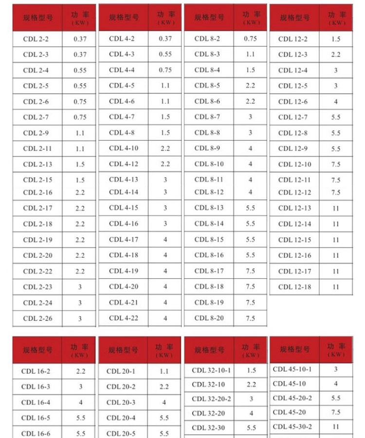 进口高扬程CDLF不锈钢立式多级离心泵变频恒压供水增压循环设备(图15)