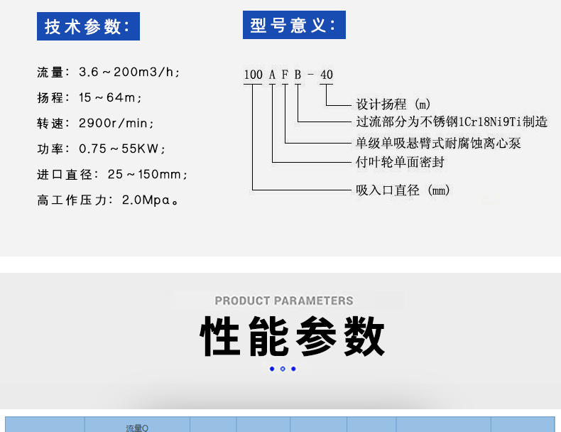 进口耐腐蚀离心泵 不锈钢离心泵(图7)