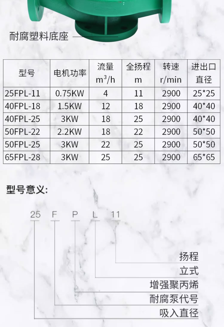 进口立式耐腐蚀管道离心泵工程塑料耐酸耐高温聚丙烯化工泵(图5)