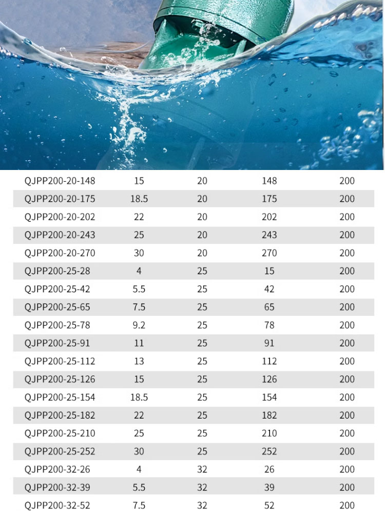 进口大流量深井潜水泵380V三相高扬程多级潜水农用灌溉浇地井水(图11)