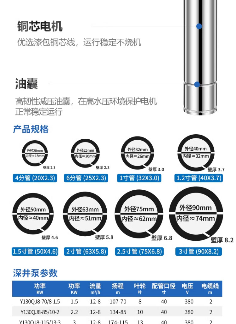 进口大流量深井泵高扬程不锈钢无塔供水潜水泵农用灌溉三相井用抽水泵(图20)