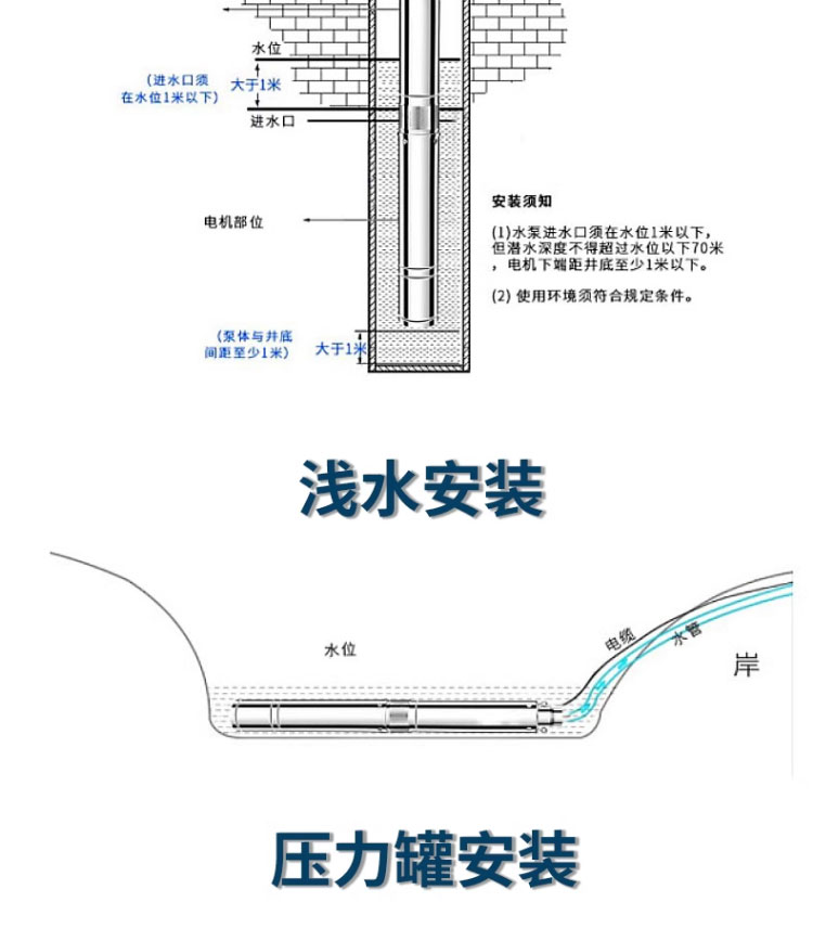 进口深井泵潜水泵380V喷灌高扬程深水泵三相高压抽水机灌溉(图15)
