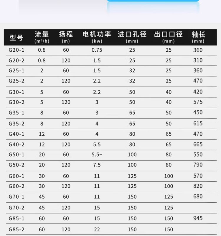 进口不锈钢单螺杆泵浓浆加药泥浆泵自吸污泥输送耐腐蚀压滤螺旋泵(图4)