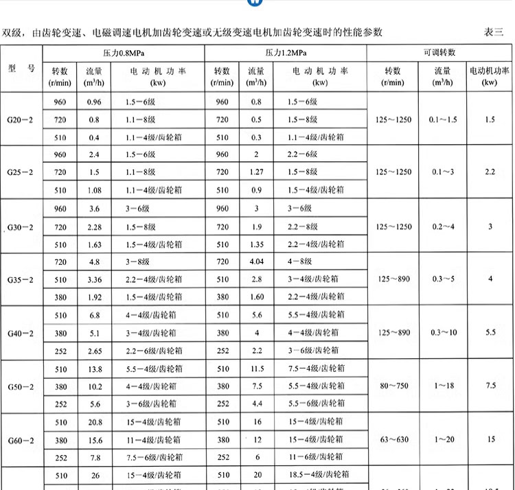 进口单螺杆泵不锈钢污泥杂质浓浆泵高扬程工业化工耐磨泵(图17)