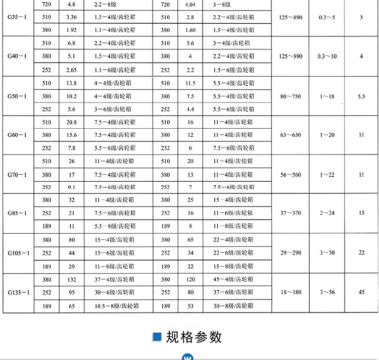 进口单螺杆泵不锈钢污泥杂质浓浆泵高扬程工业化工耐磨泵(图16)