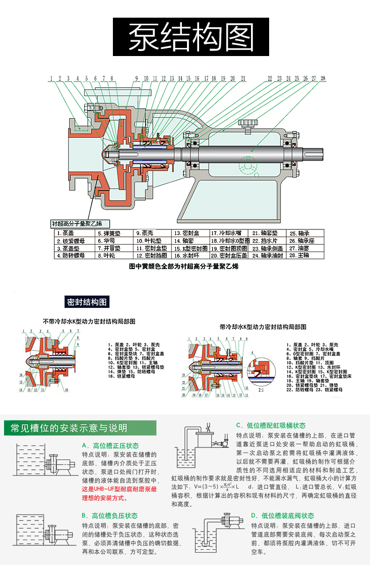 进口耐腐耐磨砂浆泵压滤机入料泵耐酸碱 防腐泵浓硫酸污水泵化工泵(图8)