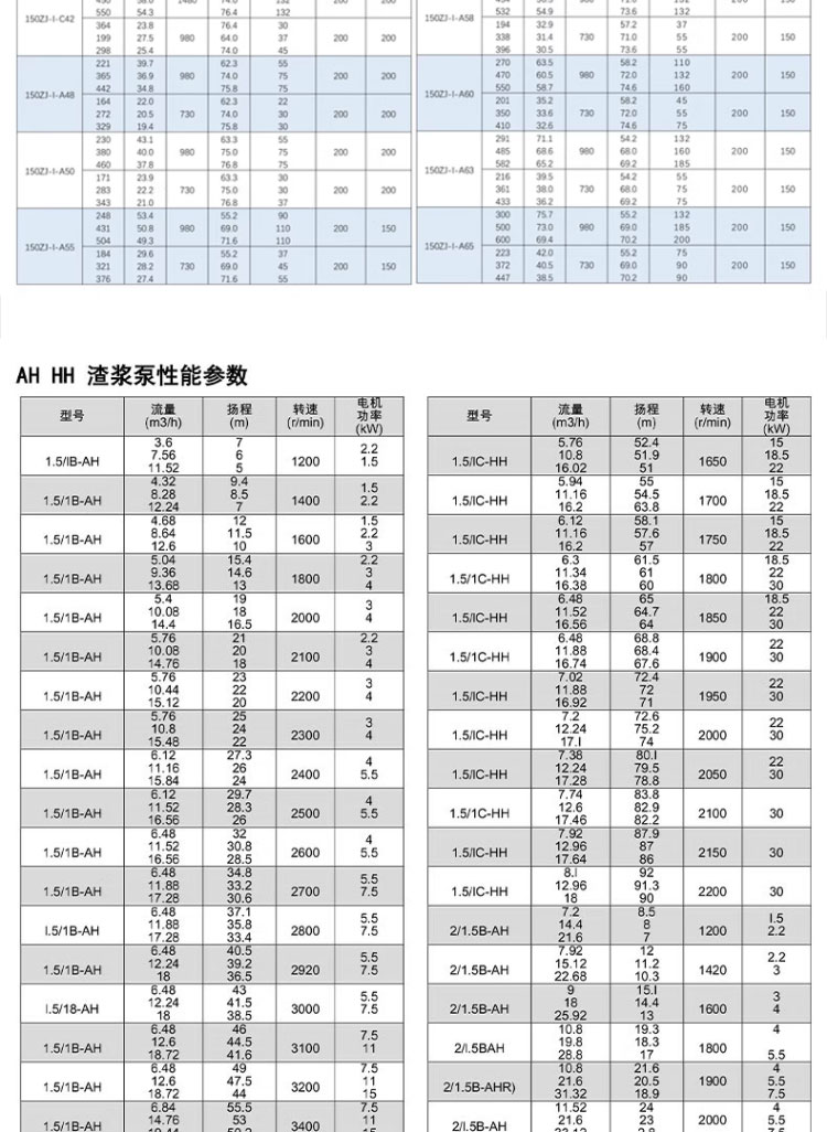 进口矿用水泵抽泥浆卧式沙泵制砂机车载式吸沙泵150-150ah渣浆泵25kw(图19)