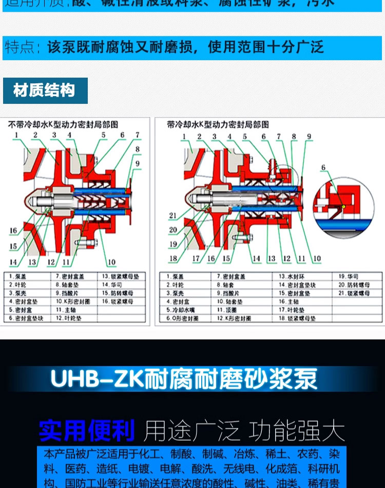 进口耐腐耐磨砂浆泵UHB-ZK防腐蚀耐酸碱颗粒浆液输送泵脱硫化工离心泵(图3)