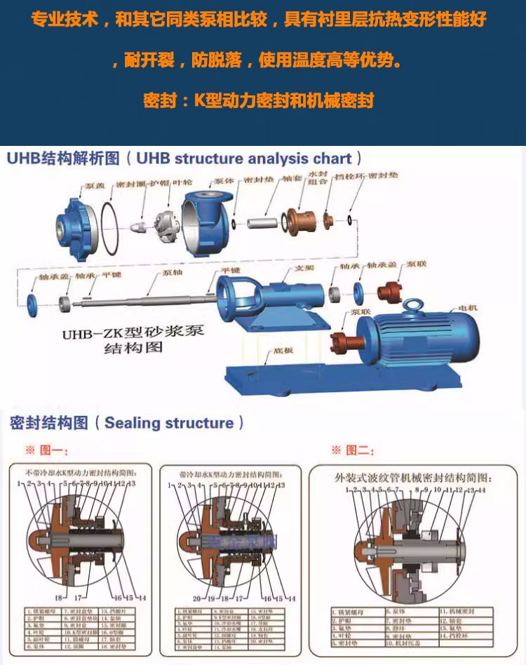 进口耐腐耐磨砂浆泵UHB-ZK防腐蚀耐酸碱颗粒浆液输送泵脱硫化工离心泵(图12)