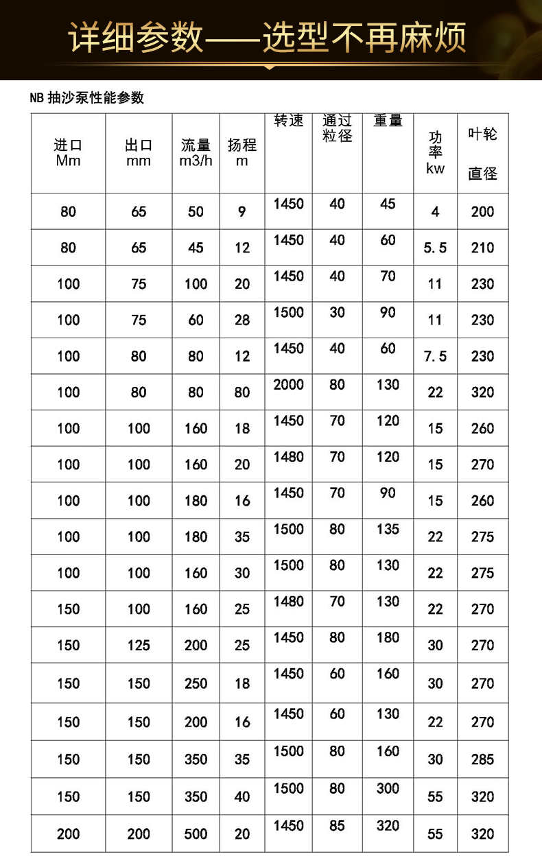 进口泥浆泵抽泥沙小型电动3寸吸沙机4寸抽沙泵6寸高扬程380v泵头河底(图9)