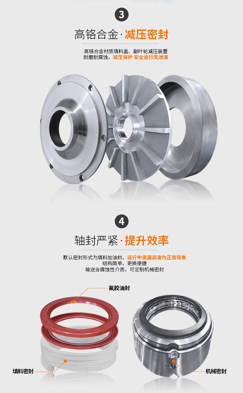 进口压滤机入料泵渣浆泵125zjw板框压滤机专用泥浆进料泵高压环保泵(图5)