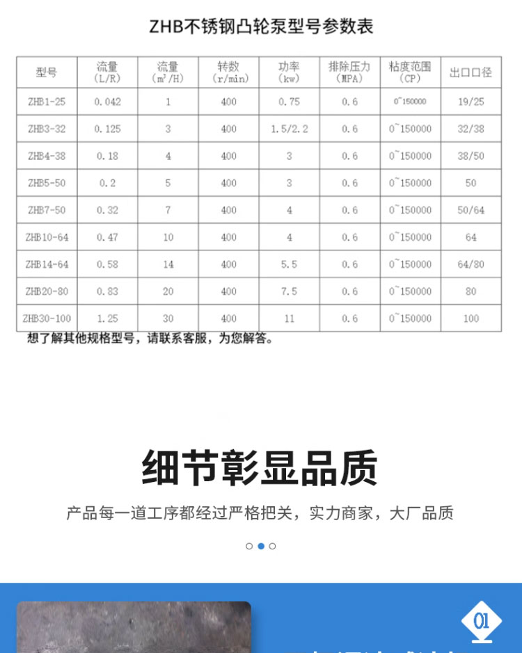 进口转子泵高粘度不锈钢凸轮泵食品卫生级蜂蜜糖浆果酱粒输送电动泵头(图8)