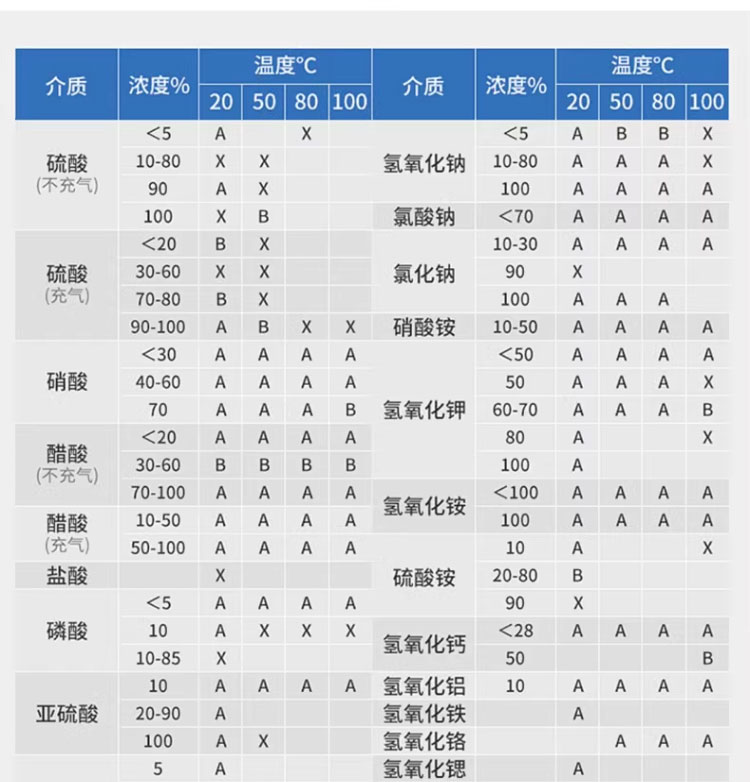进口不锈钢潜水污水泵耐酸耐碱耐腐蚀工业抽水220V高扬程QDX污水泵(图14)