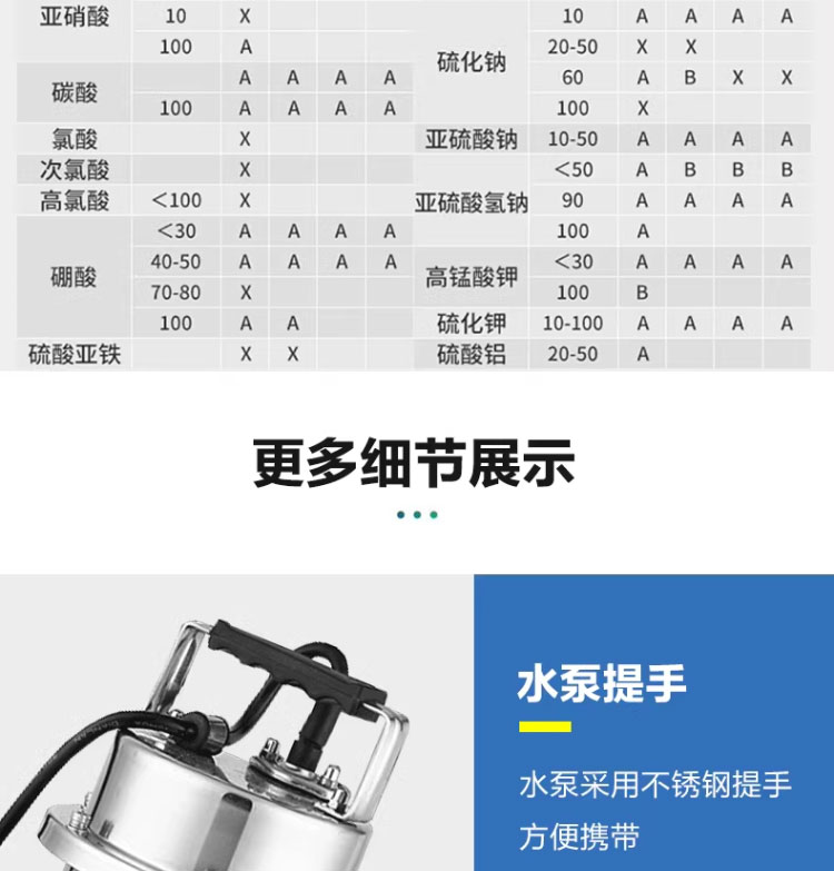 进口不锈钢潜水污水泵耐酸耐碱耐腐蚀工业抽水220V高扬程QDX污水泵(图15)