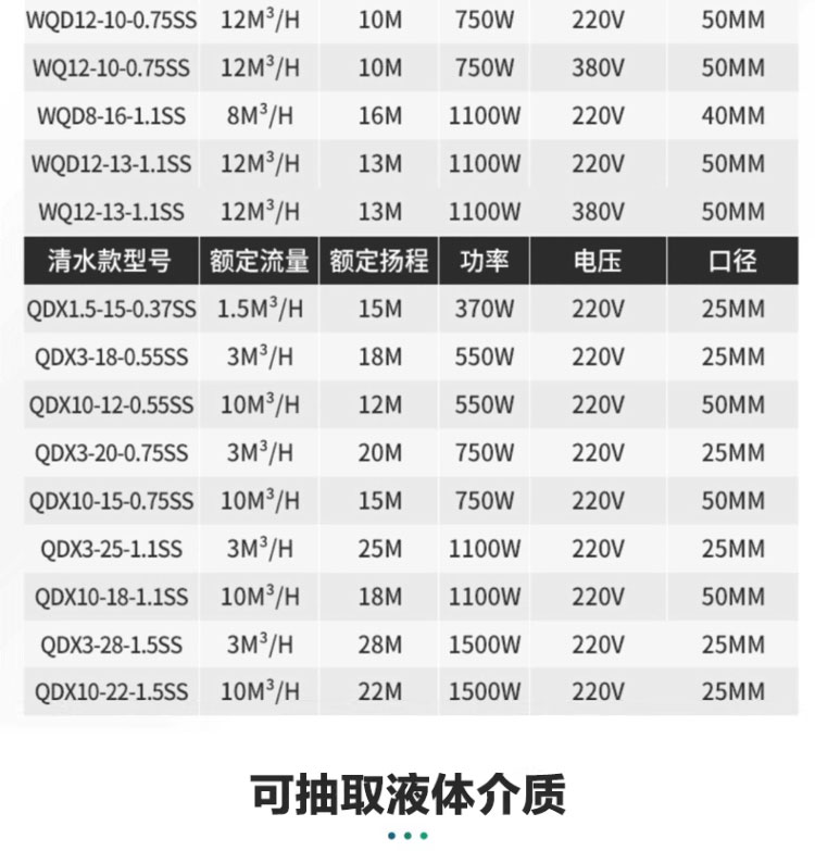 进口不锈钢潜水污水泵耐酸耐碱耐腐蚀工业抽水220V高扬程QDX污水泵(图13)