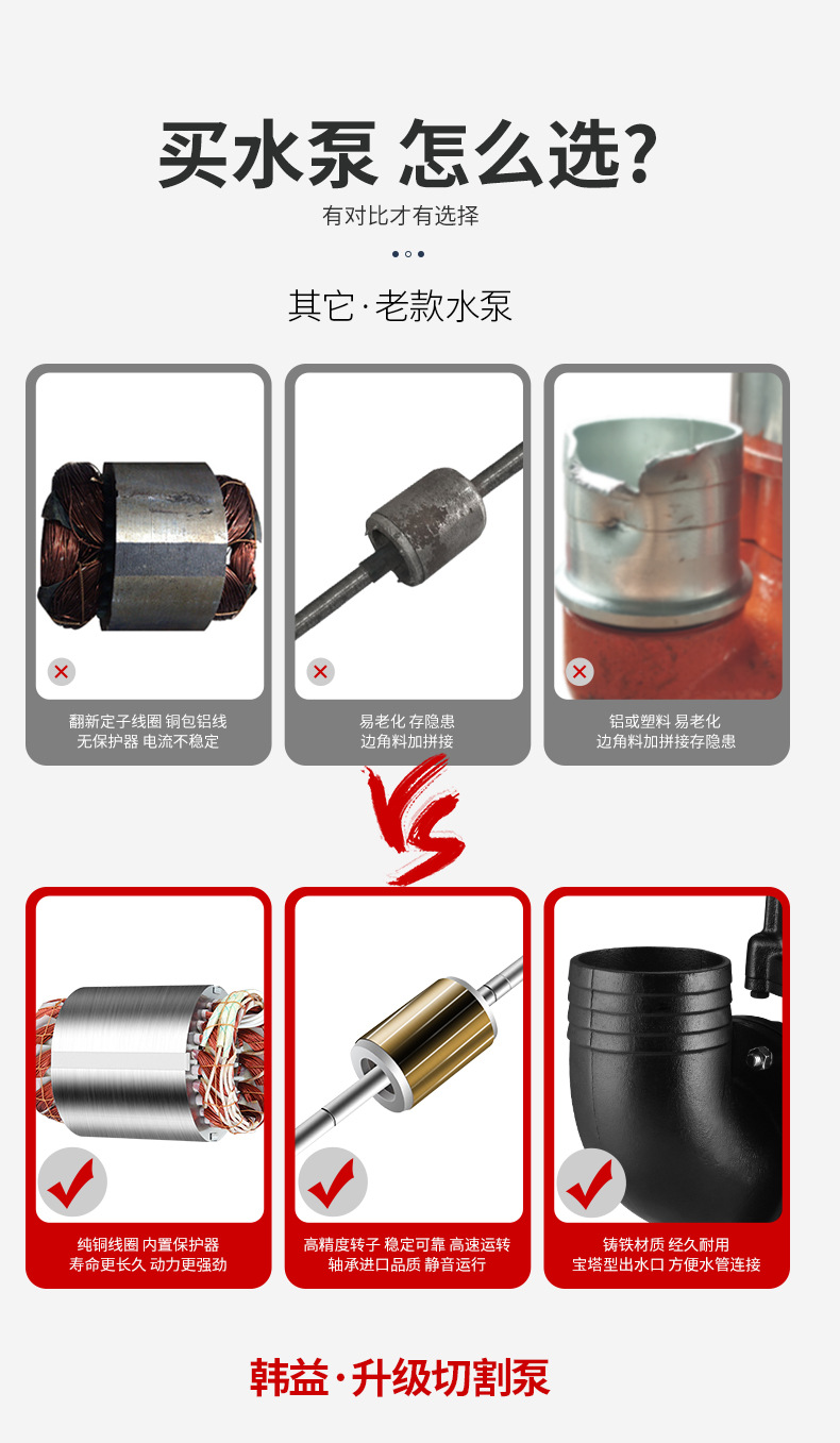 进口大流量污水泵农用220V化粪池工业泥浆下水道排污高扬程380V潜水泵(图3)
