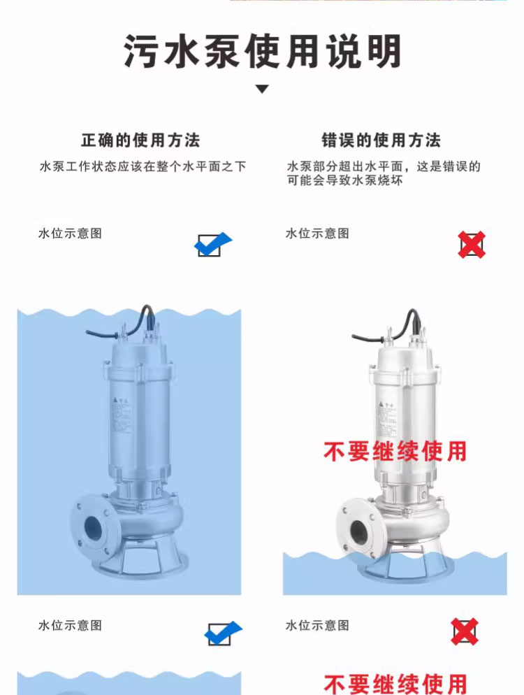 进口精铸304不锈钢切割泵防腐蚀耐酸碱化工泵耐高温380V无堵塞排污泵(图8)