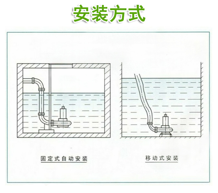 进口排污潜水泵 工业用潜水排污泵 无堵塞铰刀潜污泵化粪池泵(图6)
