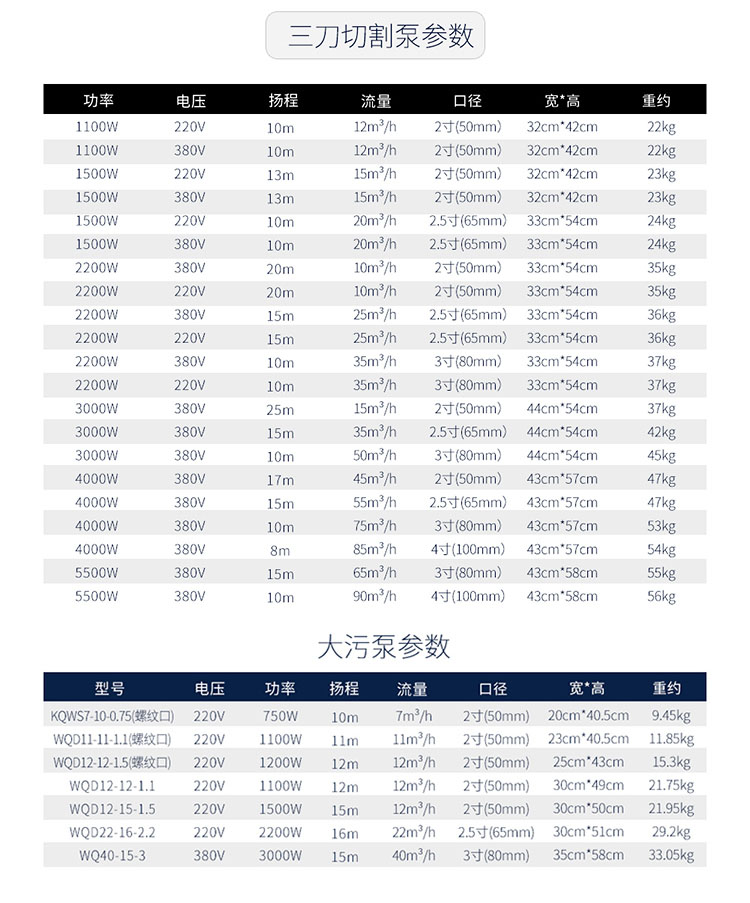 进口潜水泵污水泵220v家用化粪池排污泵切割式污水泵380v抽粪泵(图17)