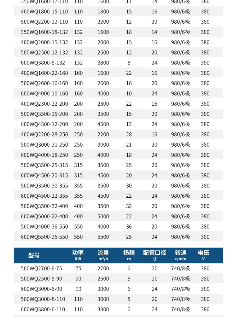 进口污水泵380v潜污三相排污水泵化粪池污水提升泵地下室集水井(图20)