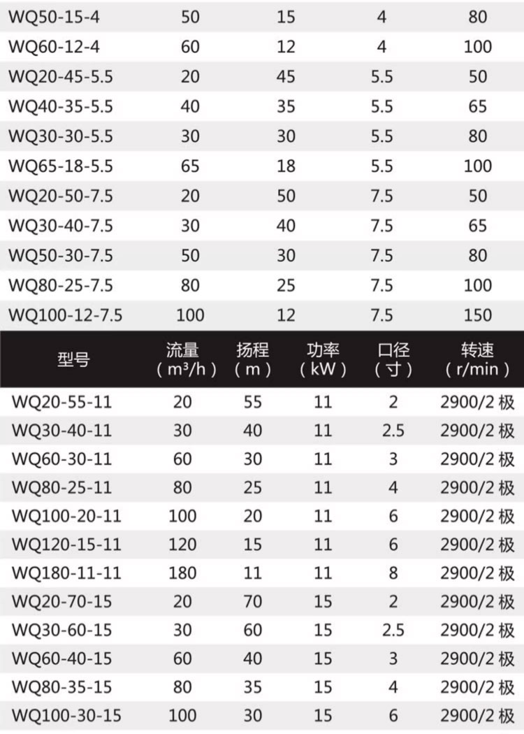进口污水泵WQ无堵塞潜水排污泵(图6)