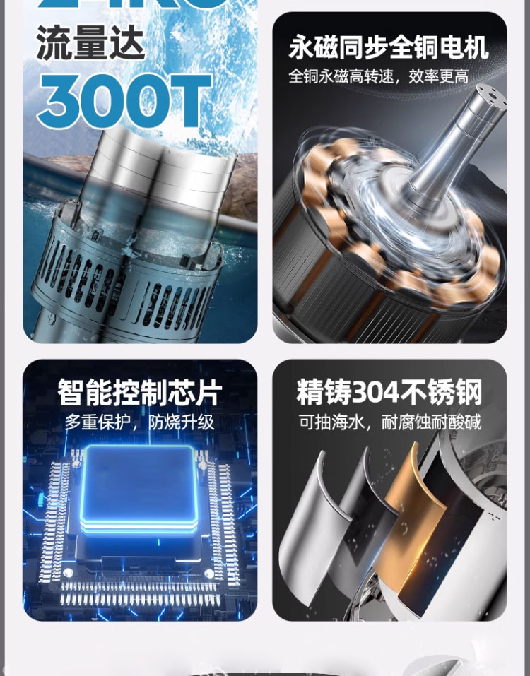进口永磁变频潜水泵便携式耐腐蚀380v大流量农田灌溉应急排涝防洪水泵(图5)