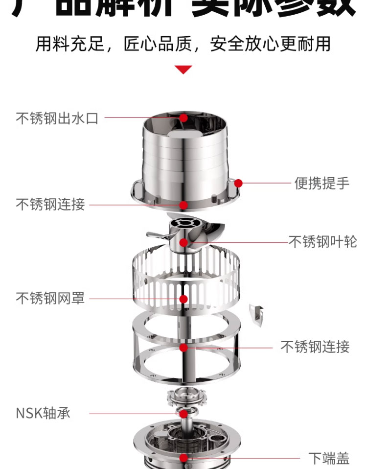 进口永磁变频潜水泵便携式耐腐蚀380v大流量农田灌溉应急排涝防洪水泵(图20)