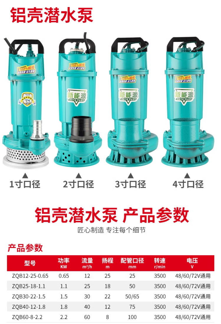 进口智能无刷直流潜水泵48V60V72伏高扬程大流量电瓶车农用灌溉抽水机(图18)