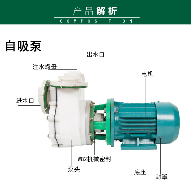 进口氟塑料合金机械密封离心泵耐腐蚀化工酸碱泵防腐泵自吸化工泵(图3)