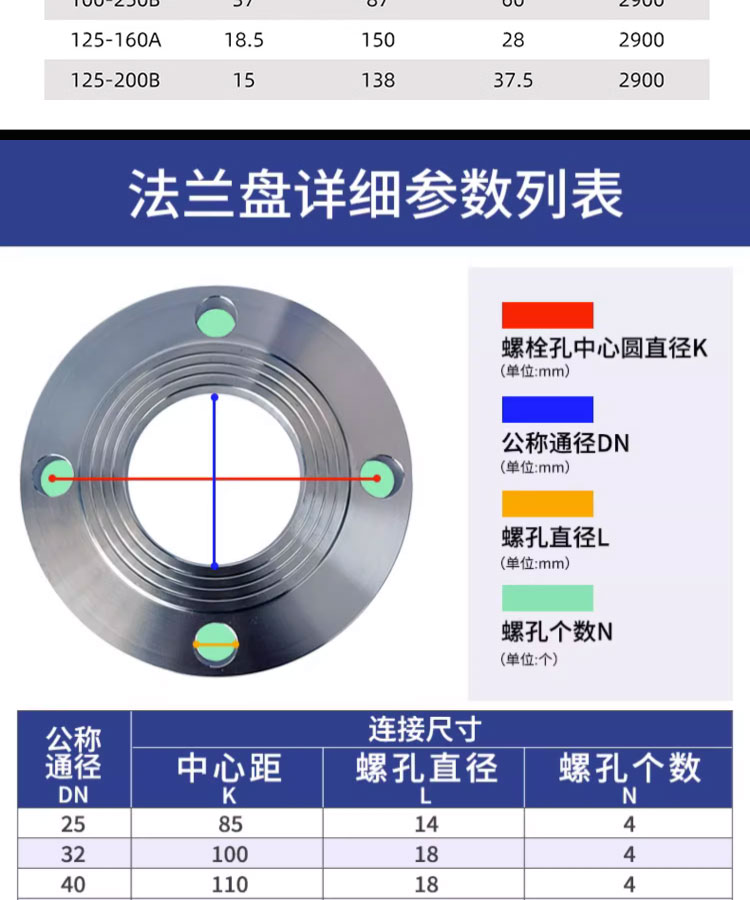 进口不锈钢立式管道离心泵304耐腐蚀耐高温化工离心水泵(图14)