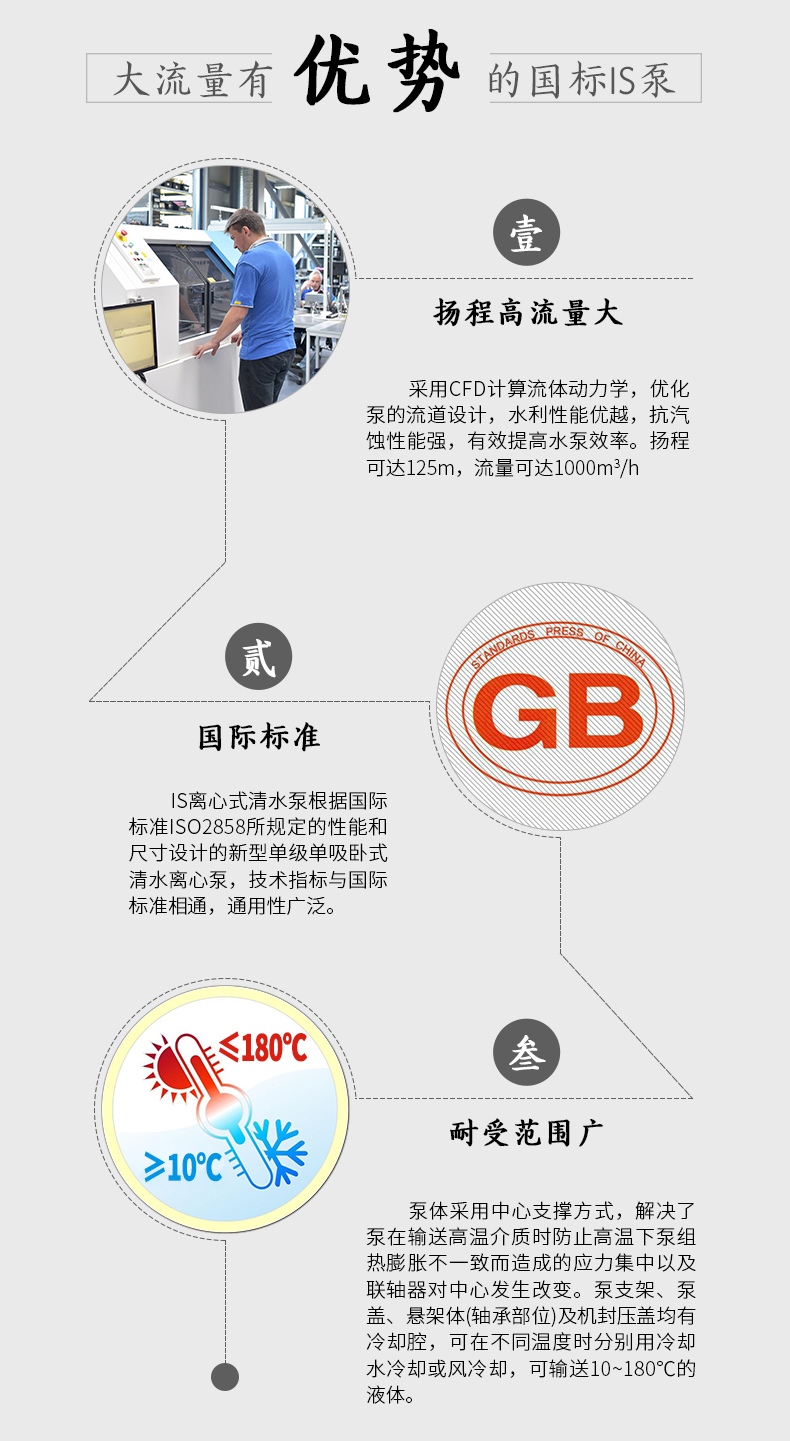 进口离心泵高扬程抽水机55kw增压泵大型泵(图2)