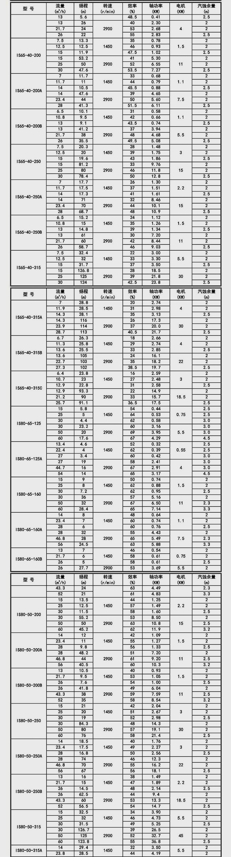 进口离心泵高扬程抽水机55kw增压泵大型泵(图11)