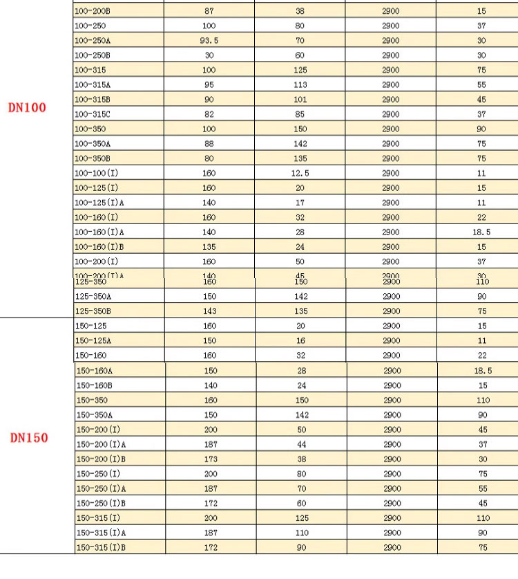 进口立式管道泵ISW卧式不锈钢离心泵热水循环泵380V工业铸铁增压泵(图18)