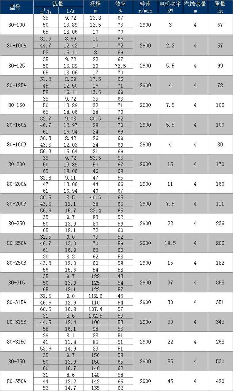 进口卧式管道离心泵高压锅炉暖气地暖循环220热水泵立式380V抽水机(图11)